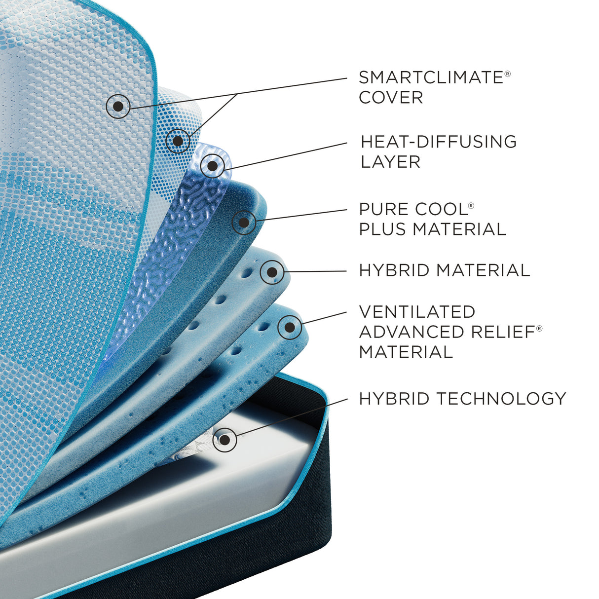 TEMPUR- LuxeBreeze® Split Head King