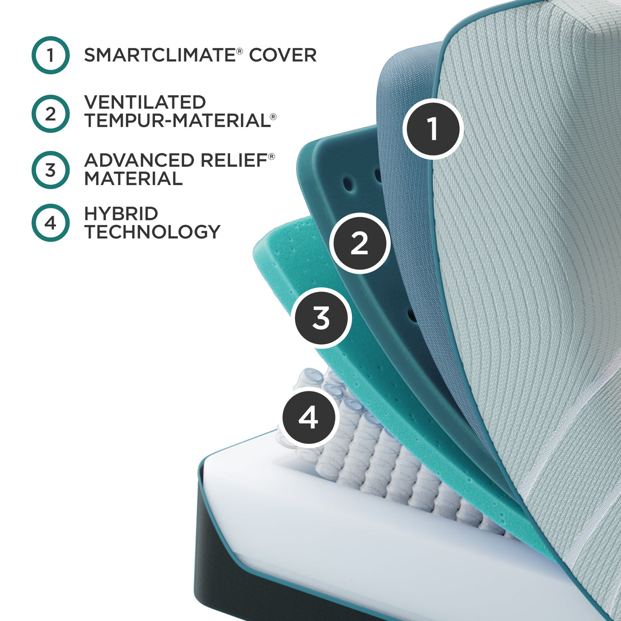 Tempur-Pedic PRO ADAPT Mattress