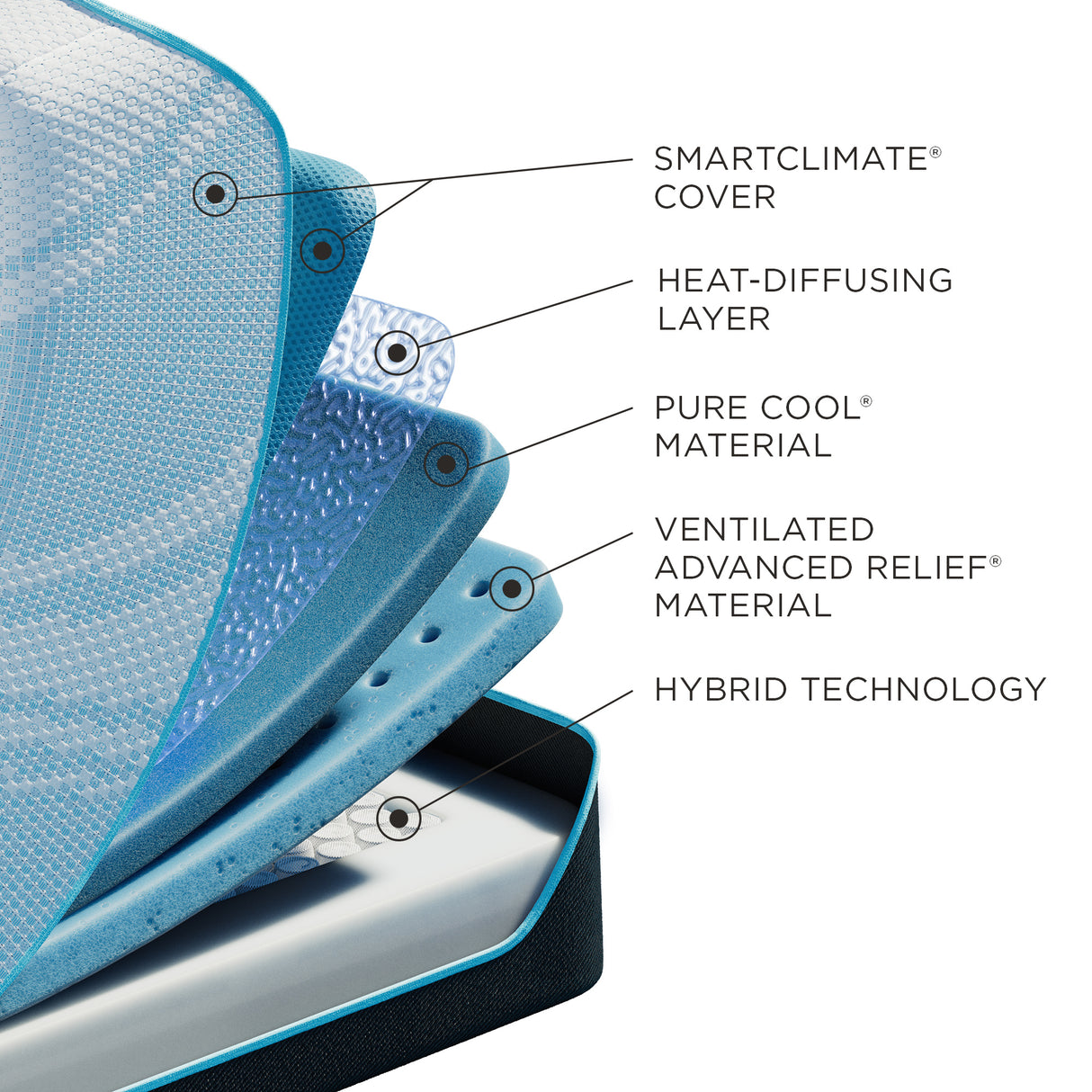 Tempur-Pedic PRO BREEZE Mattress