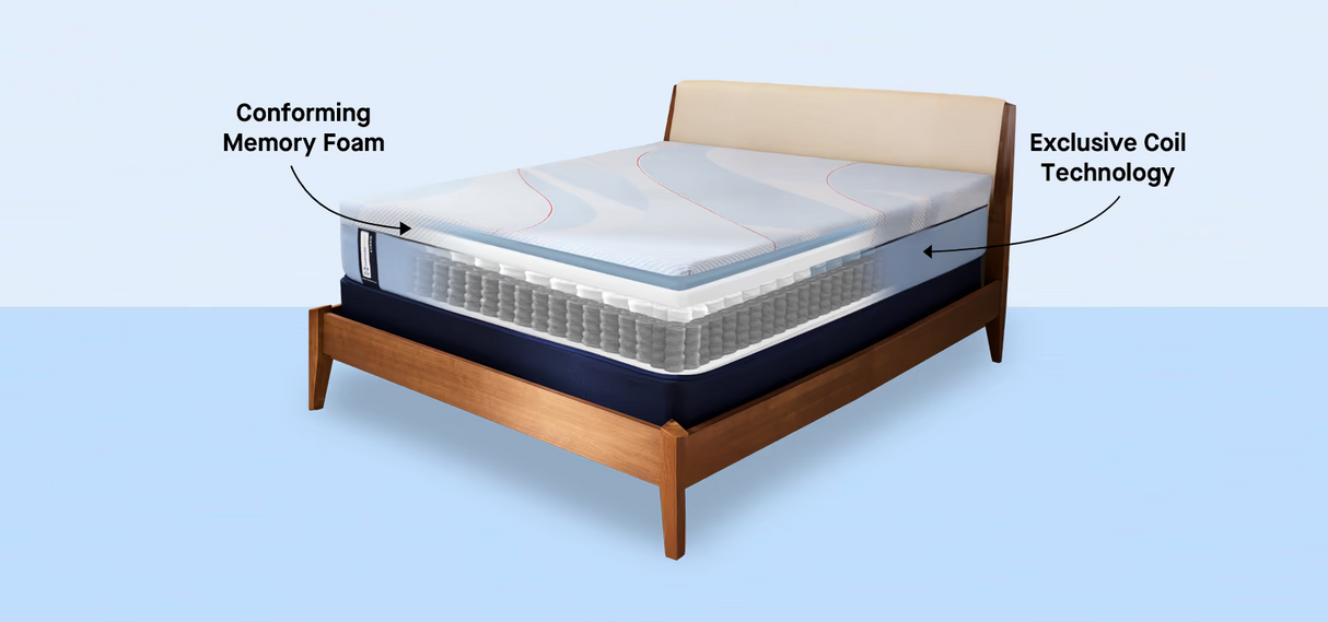 Sealy Posturepedic Pro DuPont II Hybrid – Firm