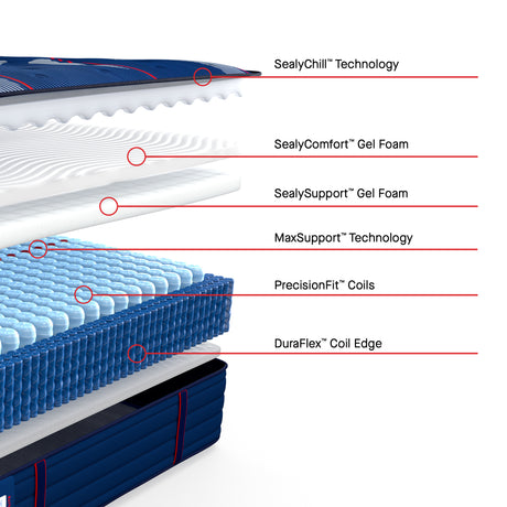 Sealy Posturepedic Elite Brenham II Spring – Ultra Firm