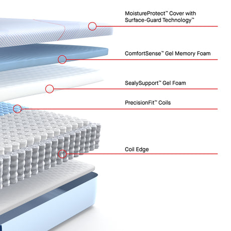 Sealy Posturepedic Medina Hybrid – Firm