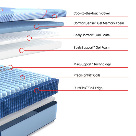 Sealy Posturepedic Pro DuPont II Hybrid – Medium