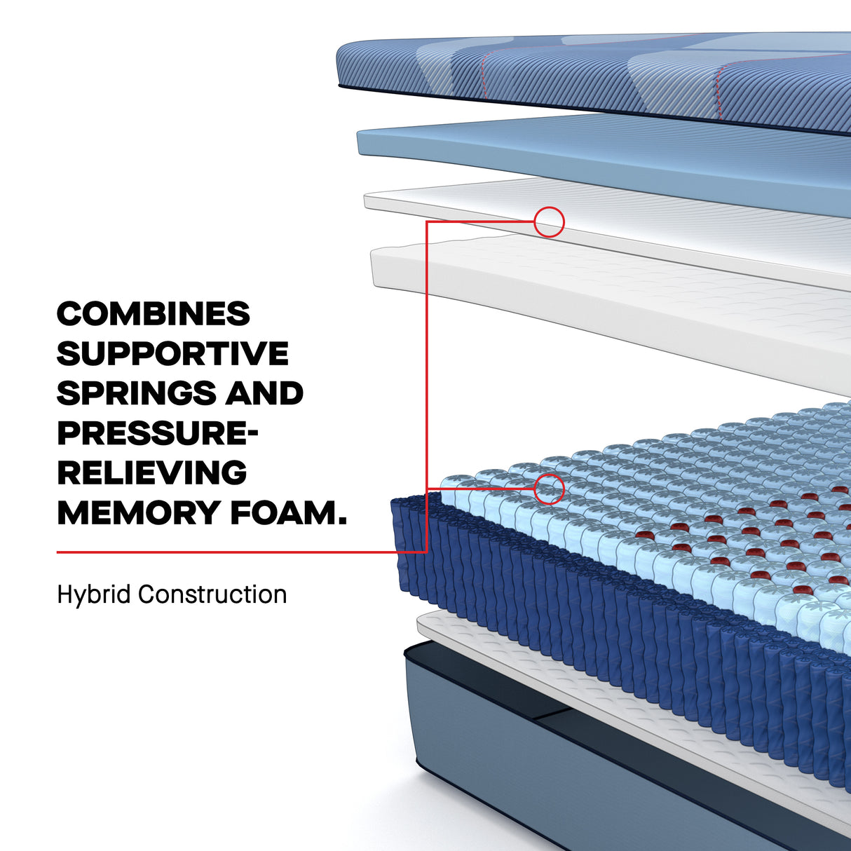 Sealy Posturepedic Pro DuPont II Hybrid – Medium