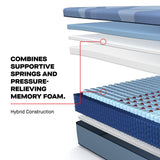Sealy Posturepedic Pro DuPont II Hybrid – Medium