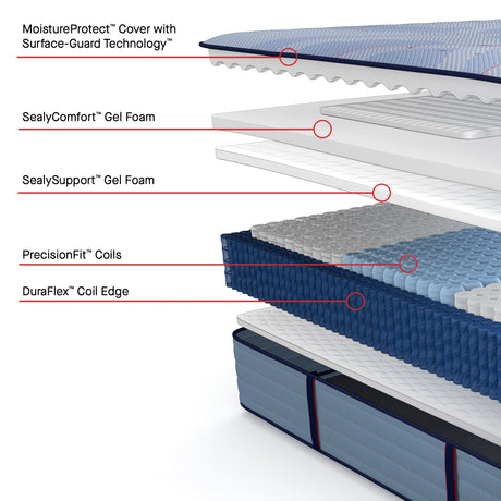 Sealy Posturepedic Plus Paterson II – Ultra Firm
