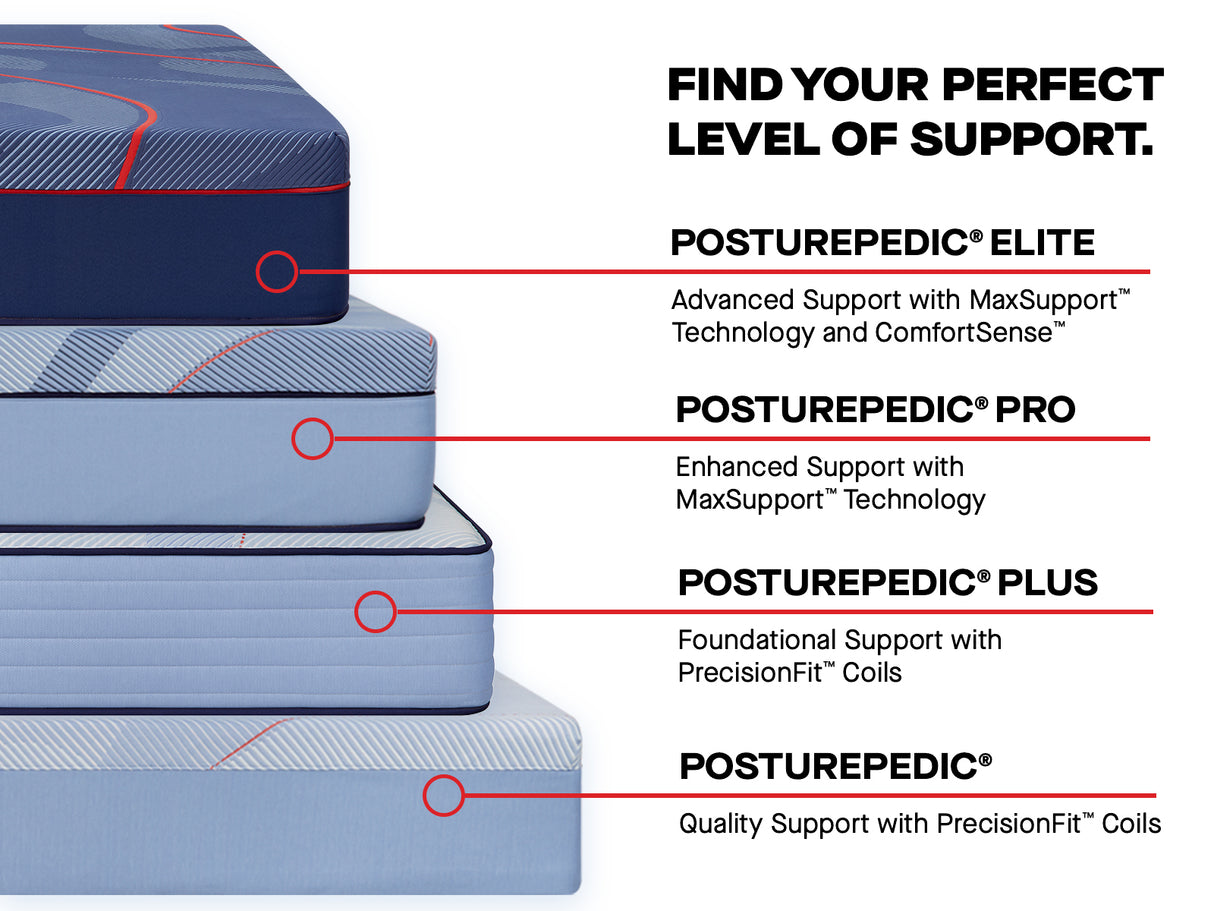 Sealy Posturepedic Plus Paterson II – EPT Firm