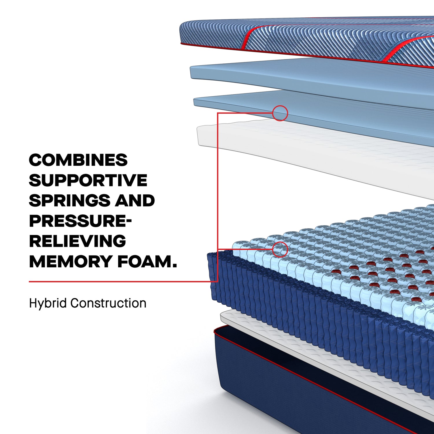 Sealy Posturepedic Elite High Point II Hybrid – Firm