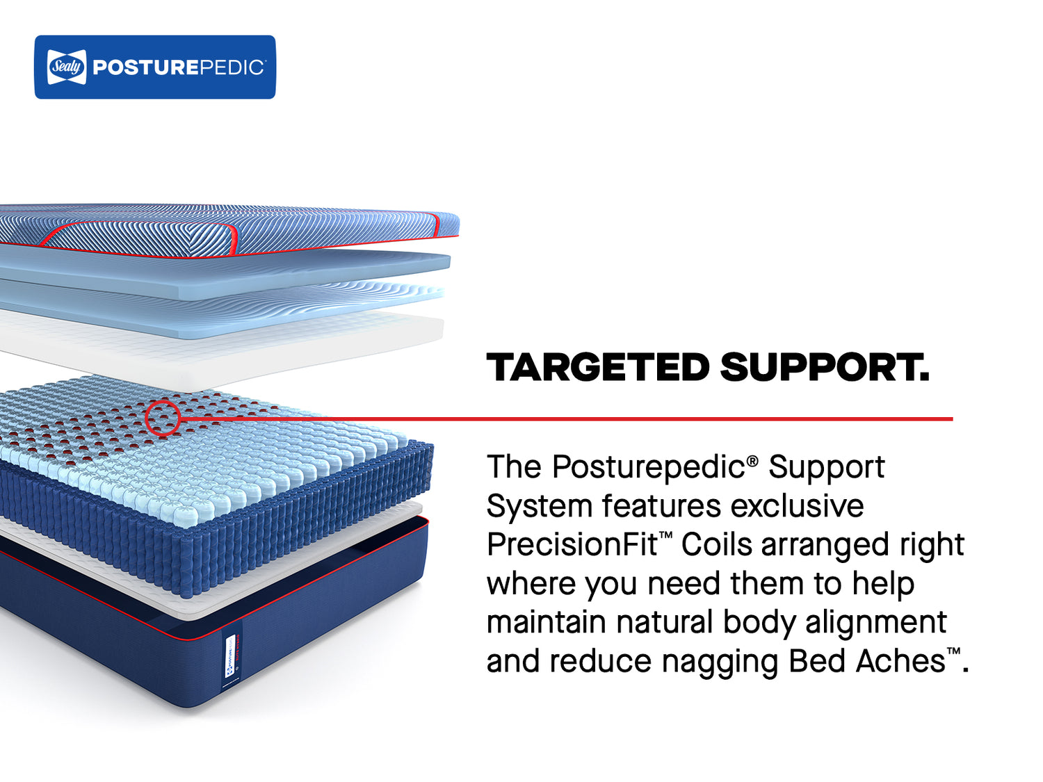 Sealy Posturepedic Elite High Point II Hybrid – Firm