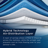 TEMPUR-PEDIC ACTIVE BREEZE MATTRESS