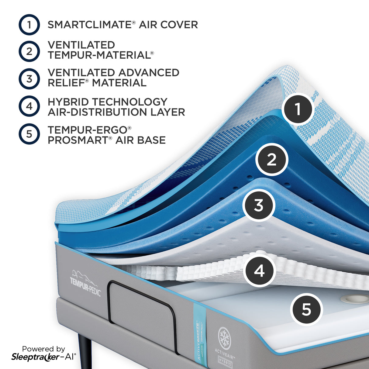 TEMPUR-PEDIC ACTIVE BREEZE MATTRESS