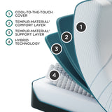 Tempur-Pedic ADAPT Mattress