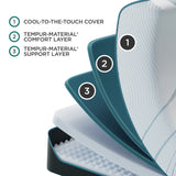 Tempur-Pedic ADAPT Mattress