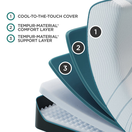 Tempur-Pedic ADAPT Mattress