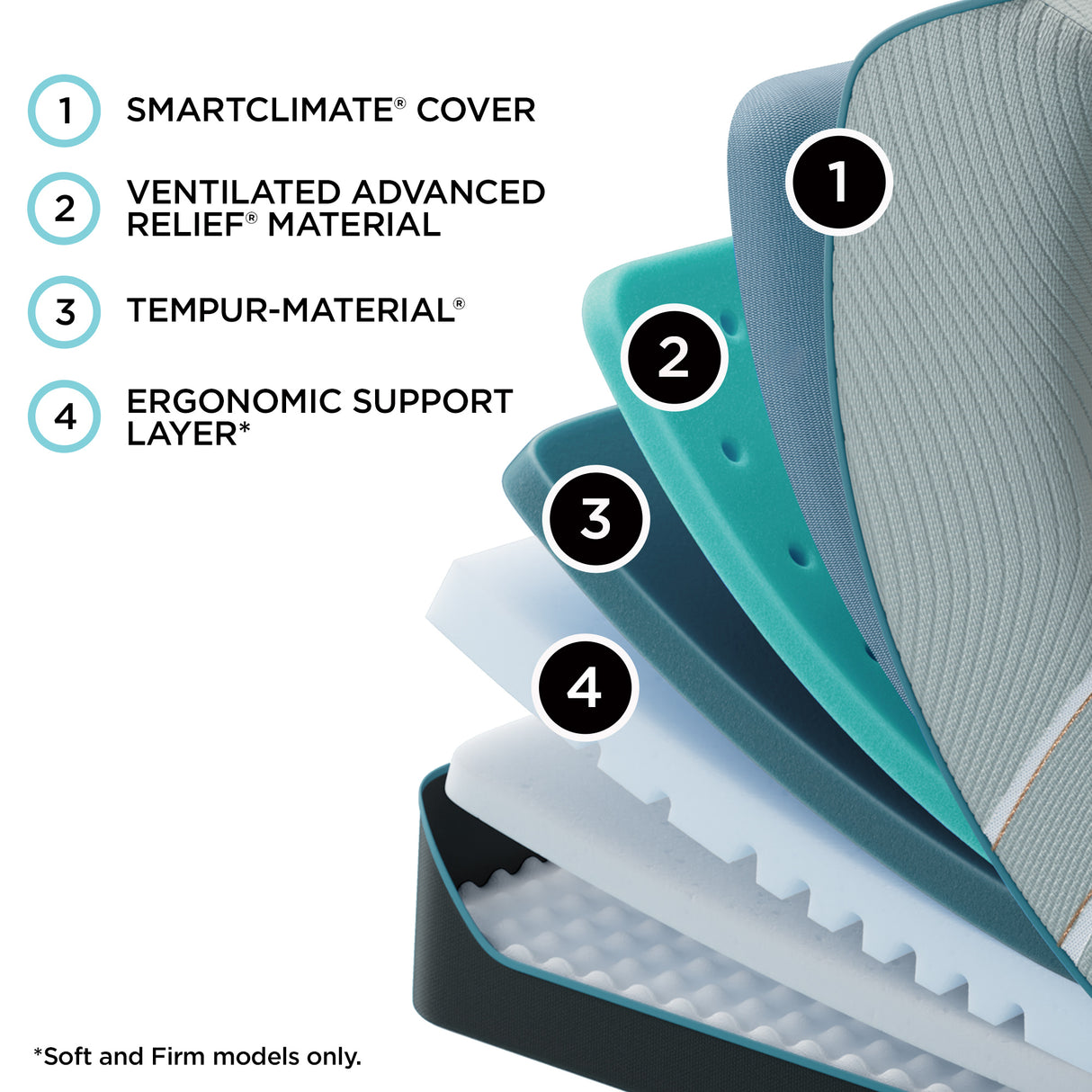 Tempur-Pedic LUXE ADAPT Mattress