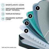 Tempur-Pedic LUXE ADAPT Mattress
