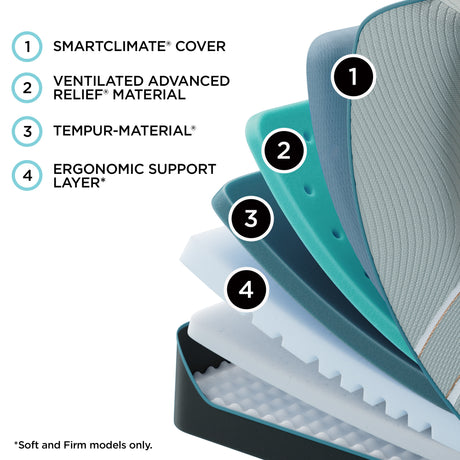 Tempur-Pedic LUXE ADAPT Mattress