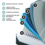 Tempur-Pedic LUXE ADAPT Mattress