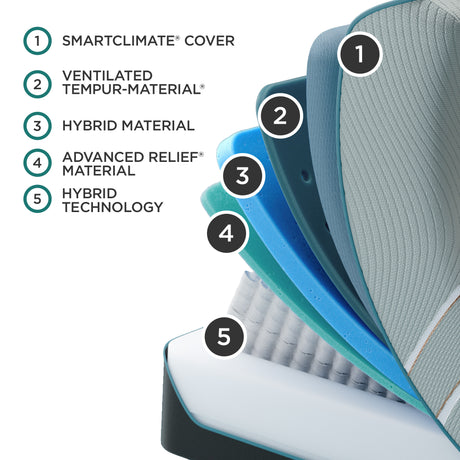 Tempur-Pedic LUXE ADAPT Mattress