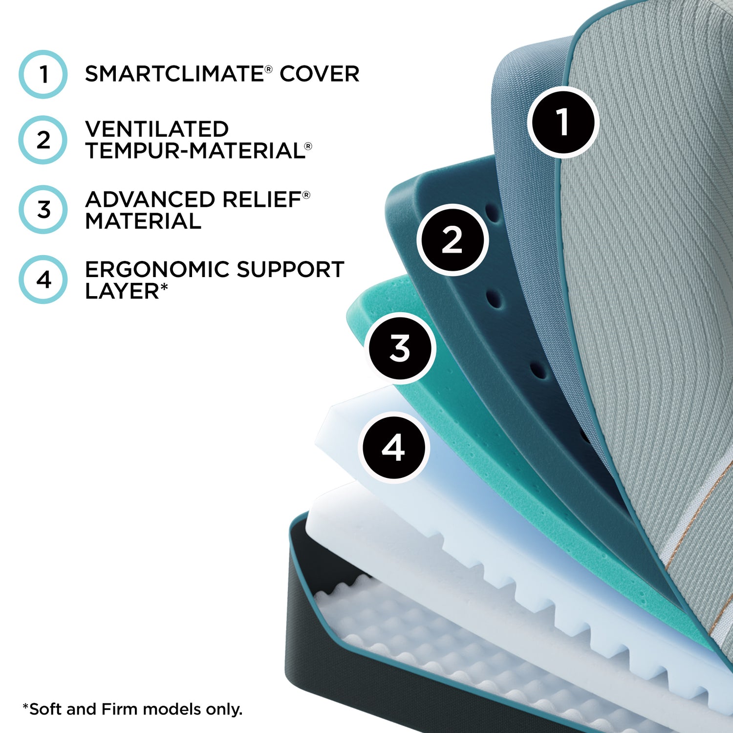 Tempur-Pedic LUXE ADAPT Mattress