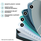 Tempur-Pedic LUXE ADAPT Mattress