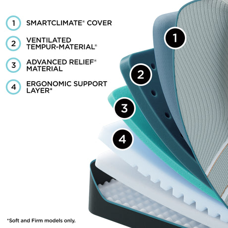 Tempur-Pedic LUXE ADAPT Mattress