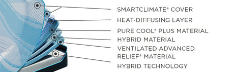 Tempur-Pedic LUXE BREEZE Mattress