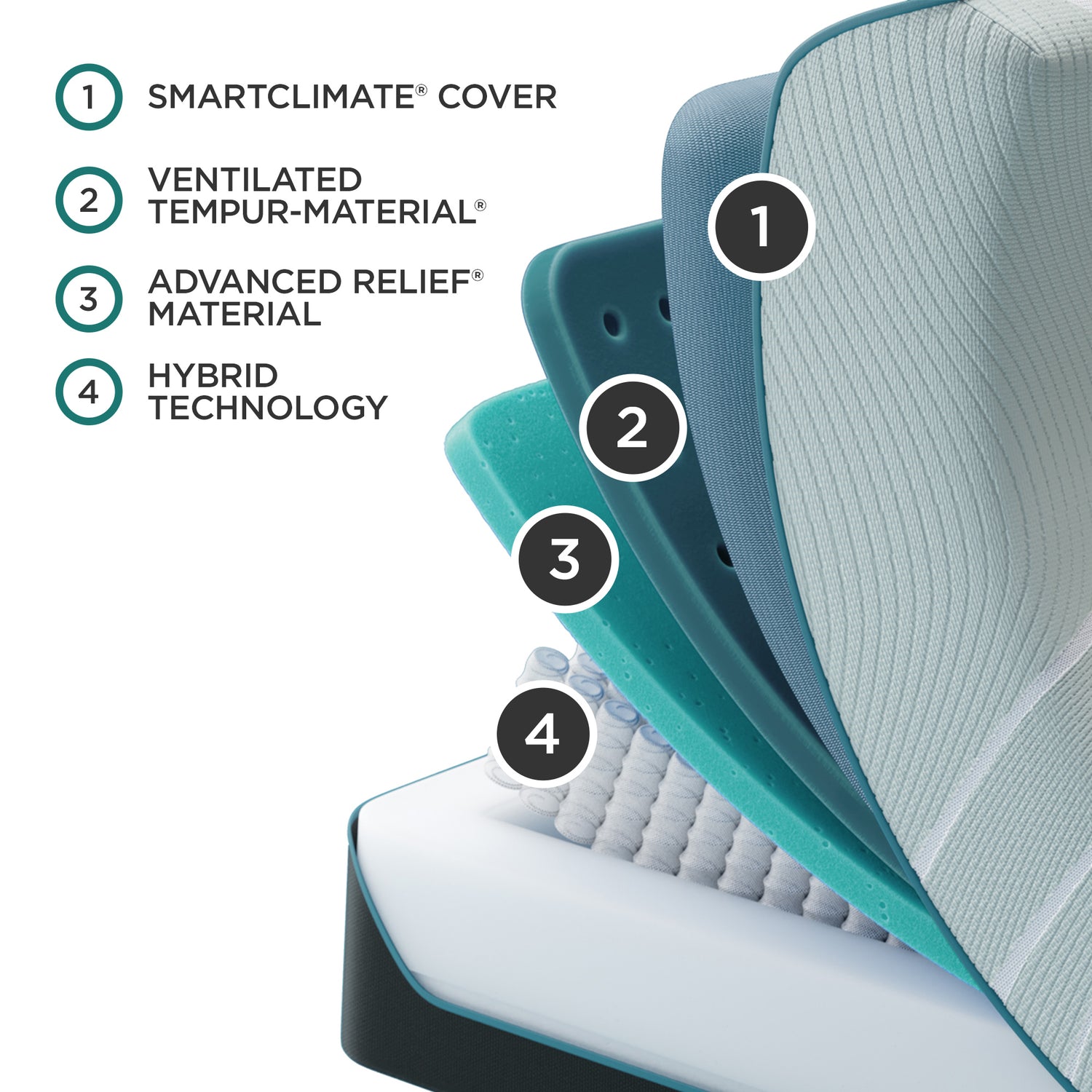 Tempur-Pedic PRO ADAPT Mattress