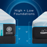 Tempur-Pedic PRO BREEZE Mattress