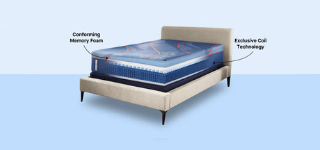 Sealy Posturepedic Elite Albany II Hybrid – Medium